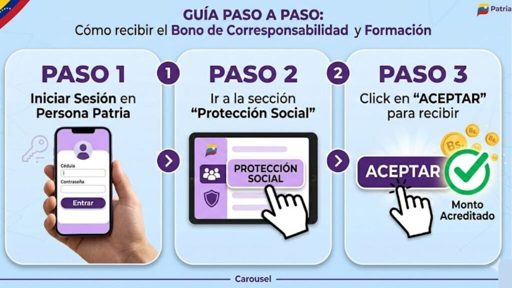 Step By Step Guidance